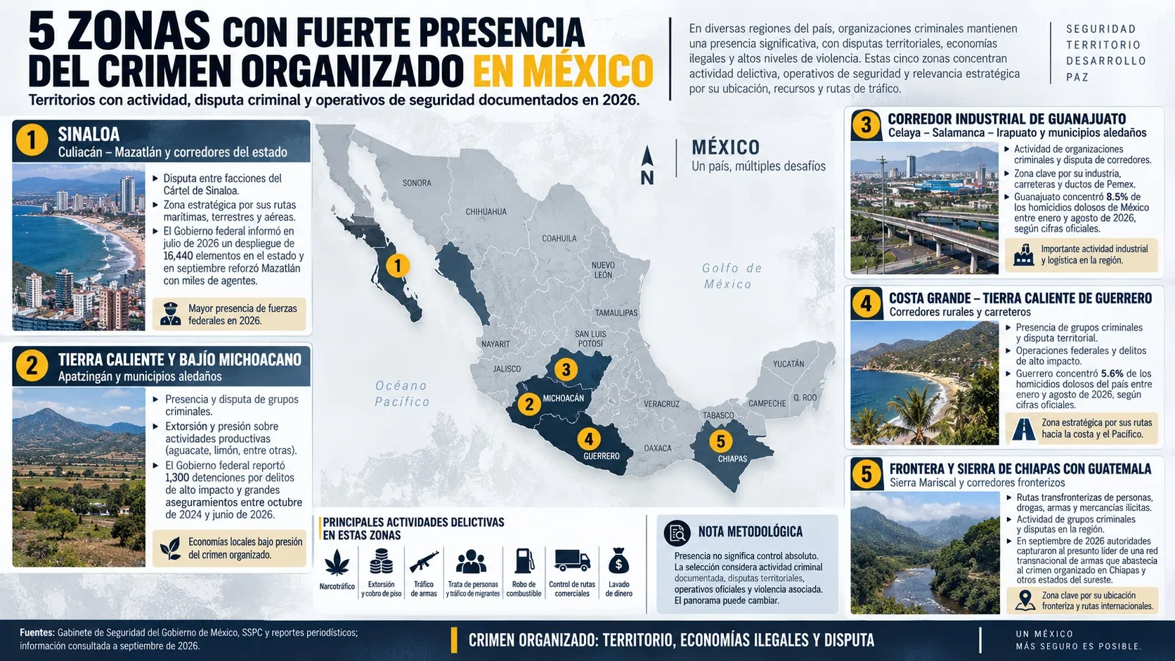 Infografía completa: Crimen organizado - Las 5 zonas críticas que asfixian a México
