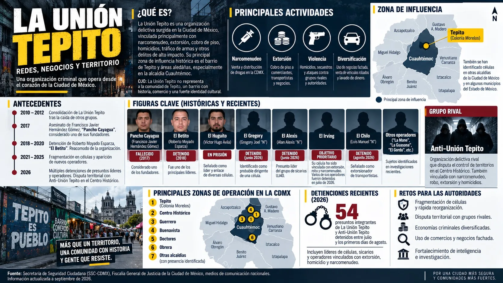Infografía completa: La Unión de Tepito - Origen, estructura y mapa de poder criminal